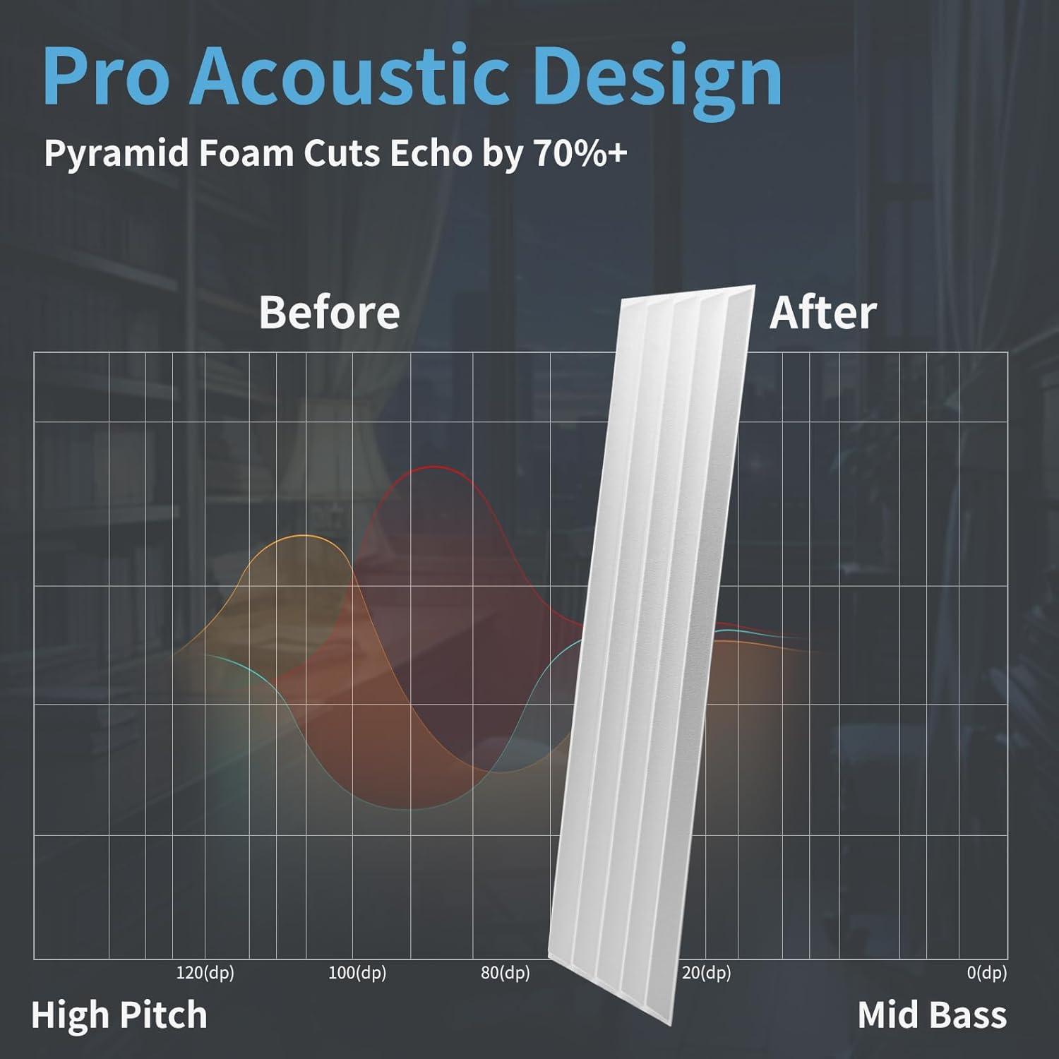 imageArt3d 10Pack Peel and Stick Acoustic Panels with Acrylic Tape  12 x 48 inches Self Adhesive Sound Absorbing Polyester Wall Panels for Home Office Studio BlackWhitepolyester