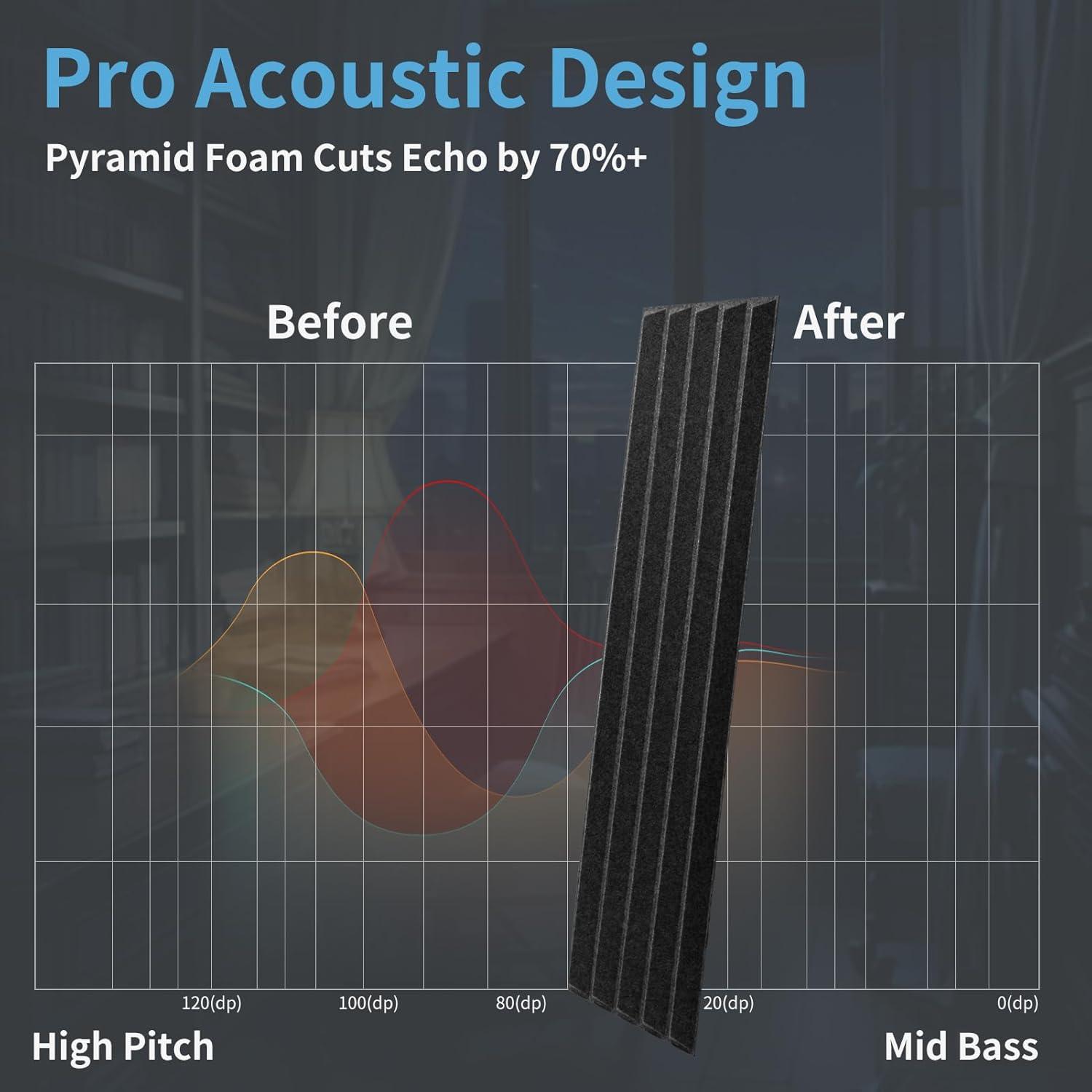 imageArt3d 10Pack Peel and Stick Acoustic Panels with Acrylic Tape  12 x 48 inches Self Adhesive Sound Absorbing Polyester Wall Panels for Home Office Studio BlackBlackpolyester