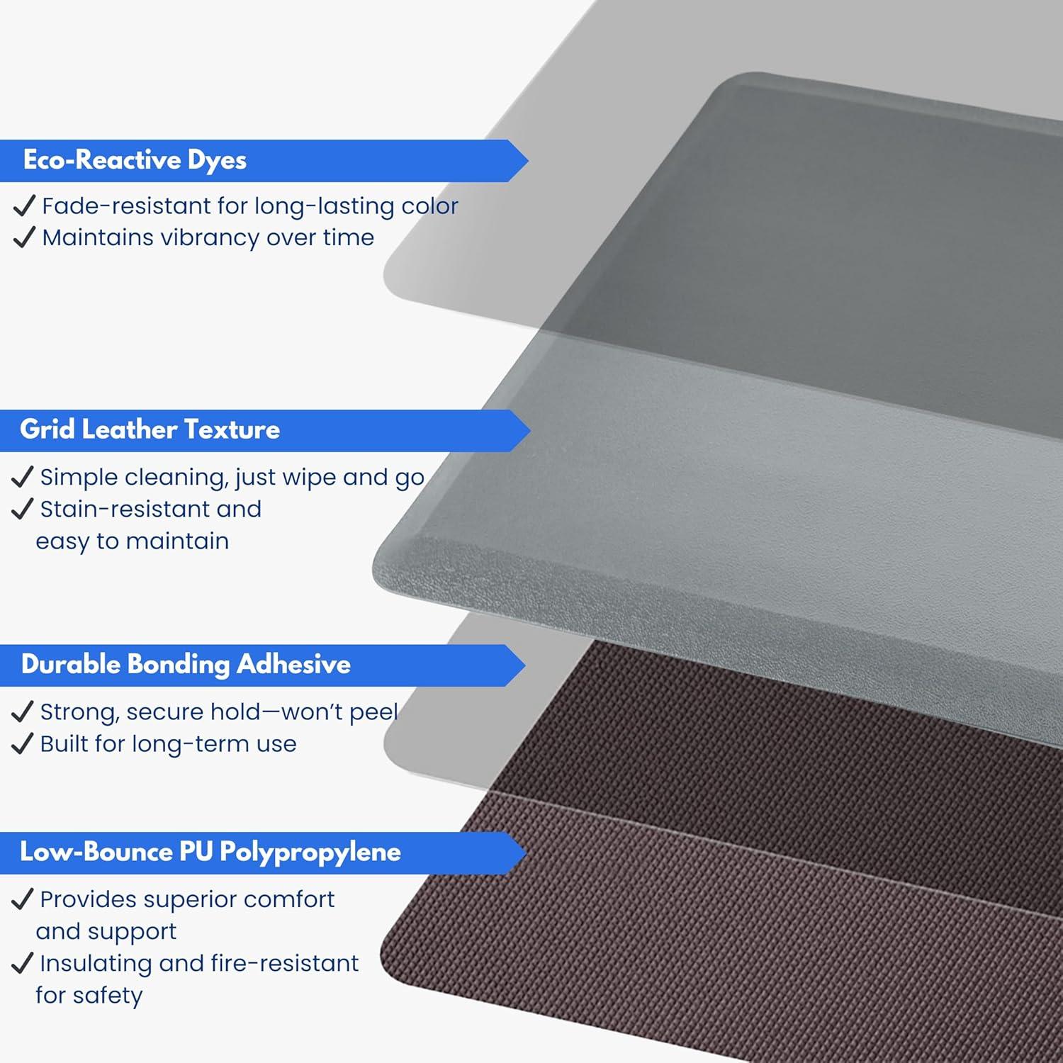 imageArt3d 34quot Thick Kitchen Mats for Floor Waterproof 20quot X 32quot Cushioned Comfort Mat Anti Fatigue Mats for Kitchen Ergonomic Standing Office Desk Home and Garage BlackGrey