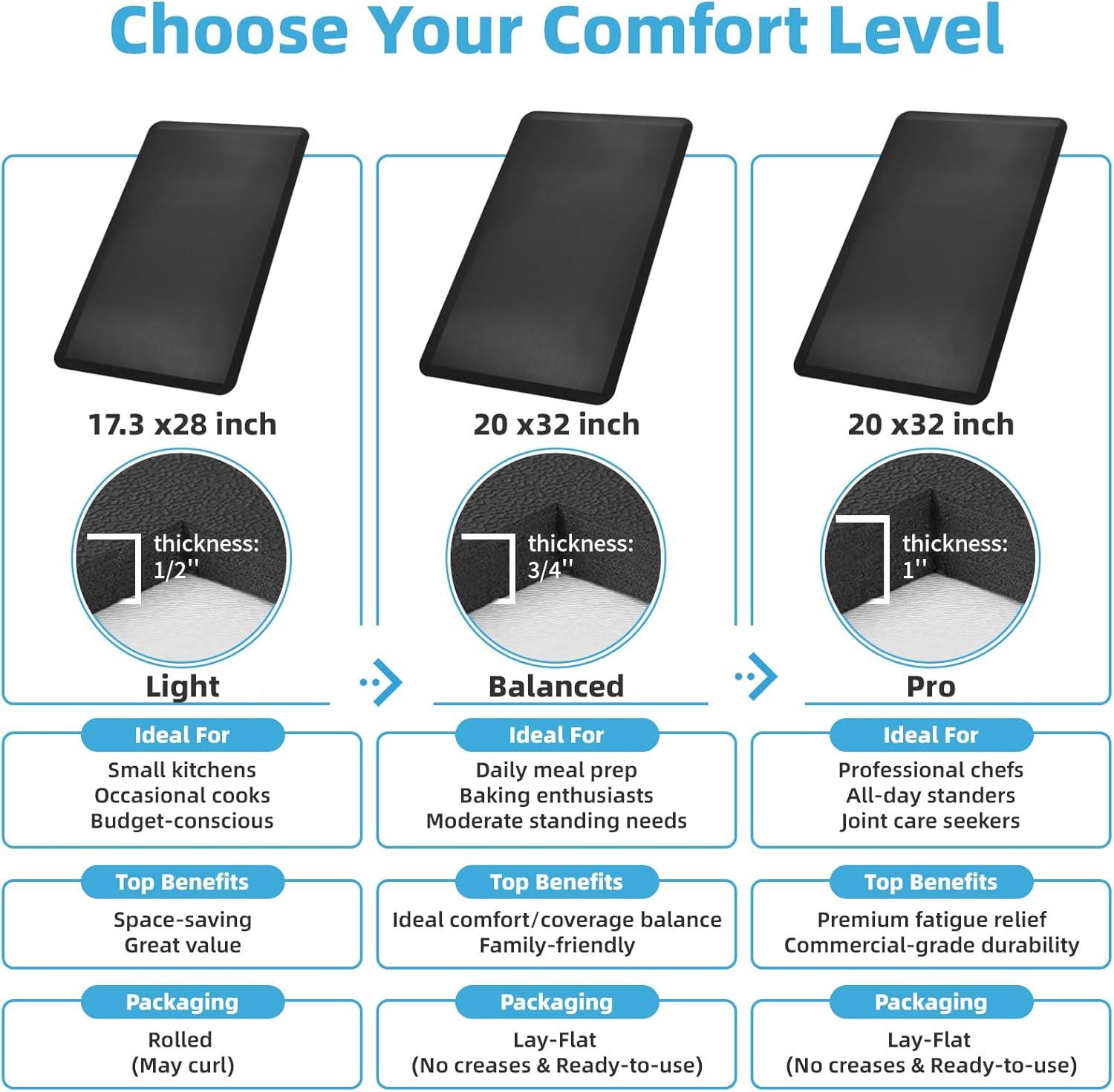 imageArt3d 34quot Thick Kitchen Mats for Floor Waterproof 20quot X 32quot Cushioned Comfort Mat Anti Fatigue Mats for Kitchen Ergonomic Standing Office Desk Home and Garage GreyBlack